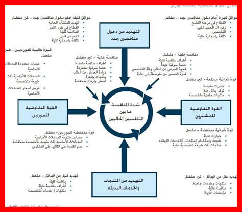 ما هي استراتيجية التطوير الحضري في أم القيوين؟ ما هي استراتيجية التطوير الحضري في أم القيوين؟