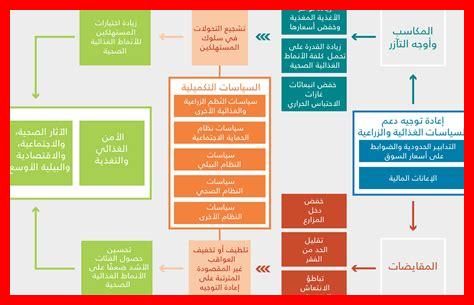 ما هي الأزمة البيئية في نجران؟ ما هي الأزمة البيئية في نجران؟