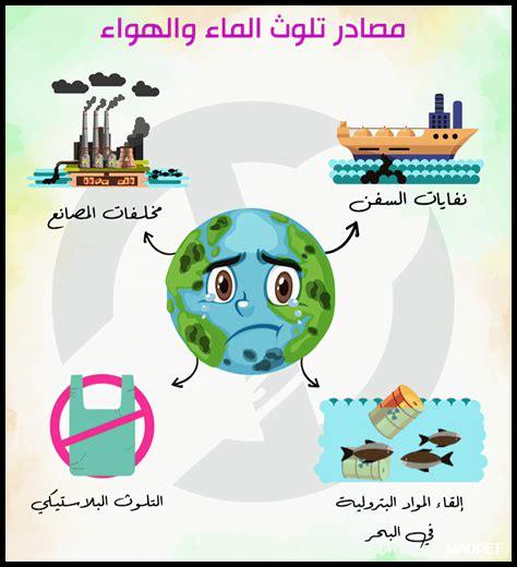 ما هي الأزمة البيئية في نجران؟ ما هي الأزمة البيئية في نجران؟