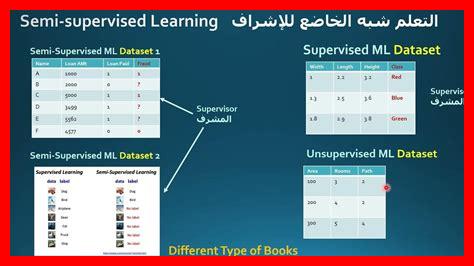 ما هي الأساسيّات في اختيار خوارزمية التعلم الخاضع للإشراف؟ ما هي الأساسيّات في اختيار خوارزمية التعلم الخاضع للإشراف؟