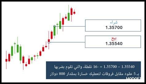 ما هي الأسواق الناشئة الواعدة للاستثمار؟