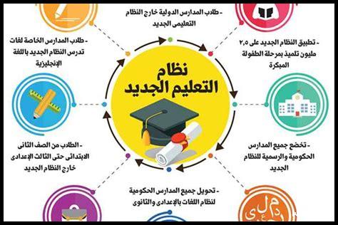 ما هي التطورات الجديدة في مجال التعليم في الجبيل؟ ما هي التطورات الجديدة في مجال التعليم في الجبيل؟