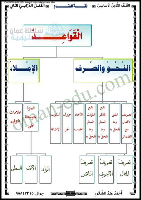 ما هي التوقعات للفترة القادمة لنجران؟