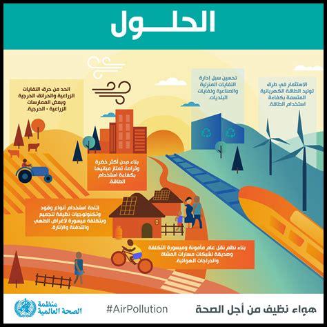 ما هي الحلول المبتكرة لمكافحة التغير المناخي؟