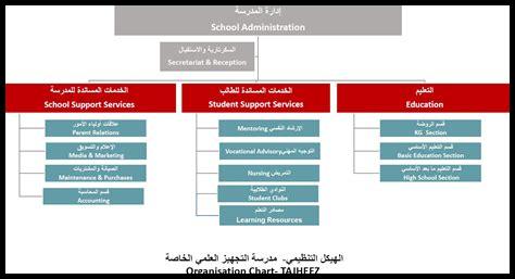 ما هي الخطوات المستقبلية للسلطات في القطيف؟ ما هي الخطوات المستقبلية للسلطات في القطيف؟