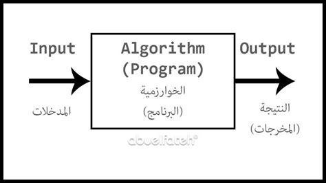 ما هي الخوارزميات الأكثر فعالية في Clustering