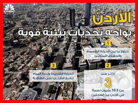 ما هي السياسات البيئية لمكافحة التغير المناخي؟ ما هي السياسات البيئية لمكافحة التغير المناخي؟