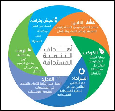 ما هي السياسات الداخلية الجديدة لتحقيق النمو المستدام