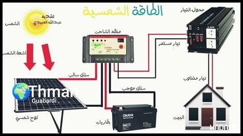 ما هي الطرق لتحسين كفاءة الطاقة المتجددة