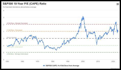 ما هي العروض الحالية على المادلين في الأسواق