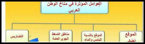 ما هي القصص المؤثرة في بريدة اليوم؟