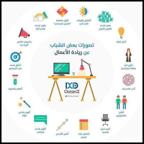 ما هي المبادرات المجتمعية في أودون اليوم