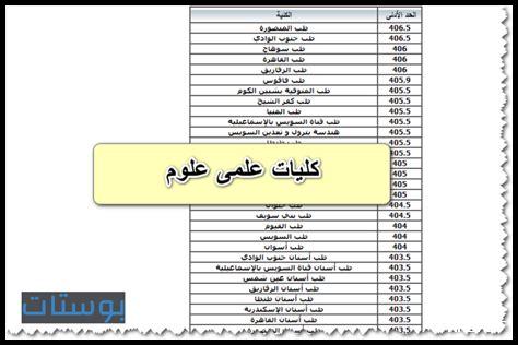 ما هي الموارد المتاحة لدعم الأعمال الصغيرة في الدمام؟