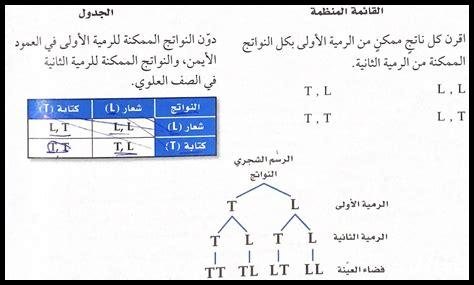 ما هي النصائح لتجربة أول كأس من Nero d’Avola؟