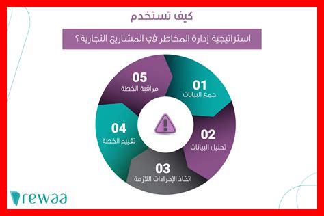 ما هي اهم نماذج التوازن الجزئي ما هي اهم نماذج التوازن الجزئي