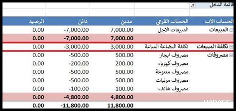 ما هي تكلفة شراشف التأريض عالية الجودة