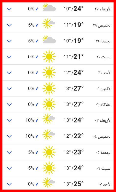 ما هي حالة الطقس في دبا الفجيرة اليوم ما هي حالة الطقس في دبا الفجيرة اليوم
