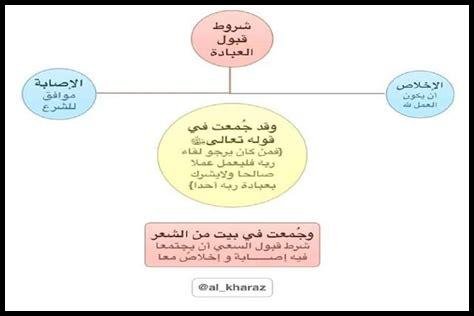 ما هي دور العبادة الأكثر زيارة هذا العام