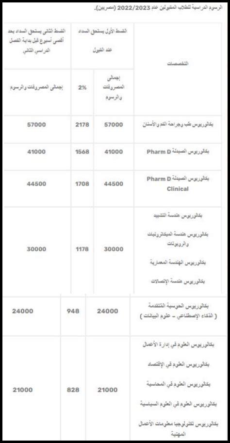 مصاريف الجامعات الخاصة 2023 الأكثر بحثا