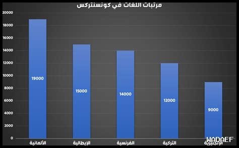 معلومات عن شركة concentrix في مصر