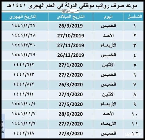 موعد صرف الرواتب اليمن عاجل 2024