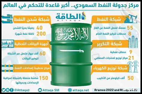 هل تعافى إنتاج النفط في راس تنورة بعد الهجوم؟ هل تعافى إنتاج النفط في راس تنورة بعد الهجوم؟