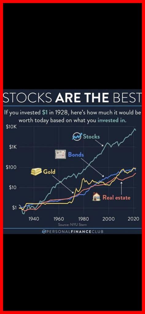 هل يمكن الاعتماد على الأسهم كاستثمار طويل الأجل؟