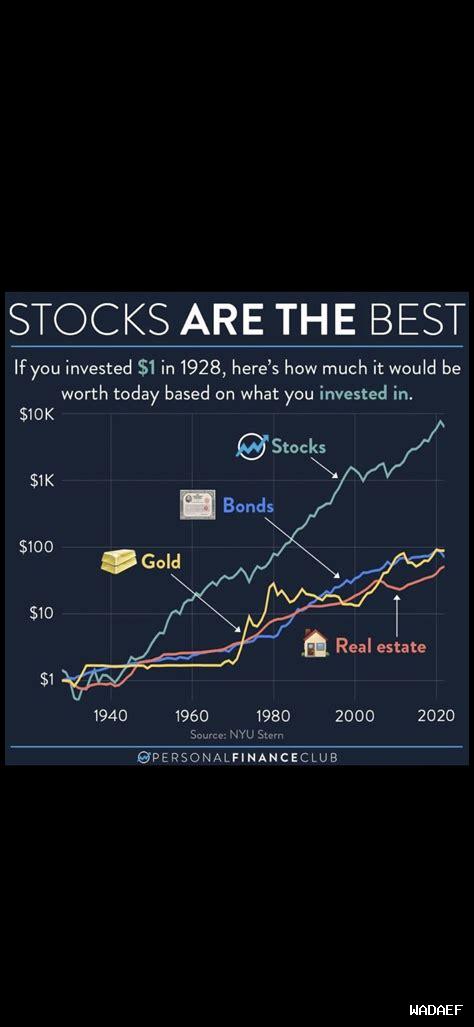 هل يمكن الاعتماد على الأسهم كاستثمار طويل الأجل؟