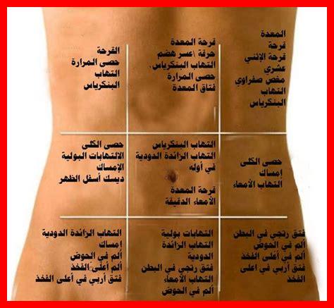 وجود رعشة في الجسم وجود رعشة في الجسم