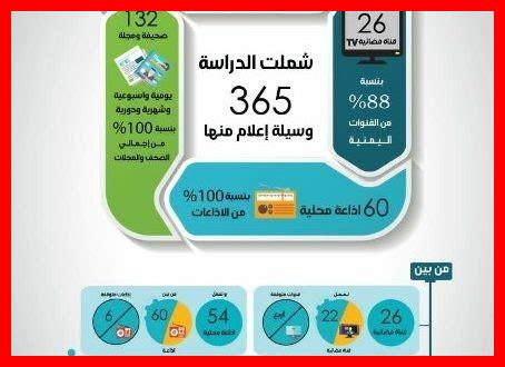 – الأخبار الحديثة عن دراسة رانيتيدين وتأثيراتها - الأخبار الحديثة عن دراسة رانيتيدين وتأثيراتها