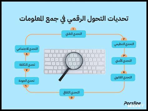 – التحديات التي تواجه الأم المحجبة