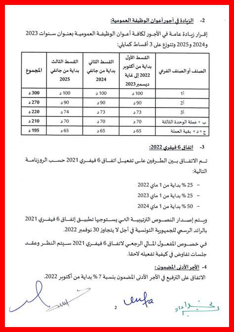 الزيادة في أجور أعوان السلطة 2024 الزيادة في أجور أعوان السلطة 2024