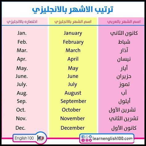 زخرفة الاشهر بالانجليزي