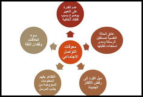 كيف يساعدك فهم تقدير الذات في البحث عن الحب؟