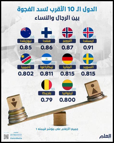 كيف يمكن تقليل الفجوة بين الجنسين في وظائف التكنولوجيا