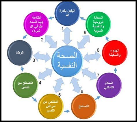كيف يمكن فهم العوامل النفسية التي تؤثر على الجنس؟ كيف يمكن فهم العوامل النفسية التي تؤثر على الجنس؟
