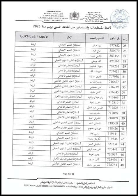 لائحة المستفيدين من التقاعد النسبي 2024