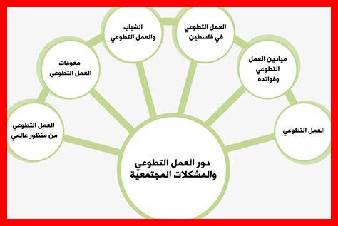 ما دور التطوع في تعزيز تعليم الفتيات؟ ما دور التطوع في تعزيز تعليم الفتيات؟