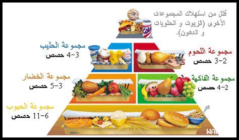 ما هو تأثير بريدنيزون على التمثيل الغذائي؟