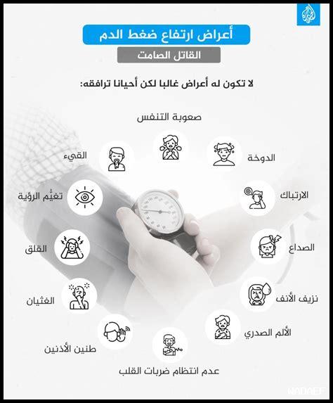 ما هو تأثير غليبيزيد على مستويات الضغط الدموي؟ ما هو تأثير غليبيزيد على مستويات الضغط الدموي؟
