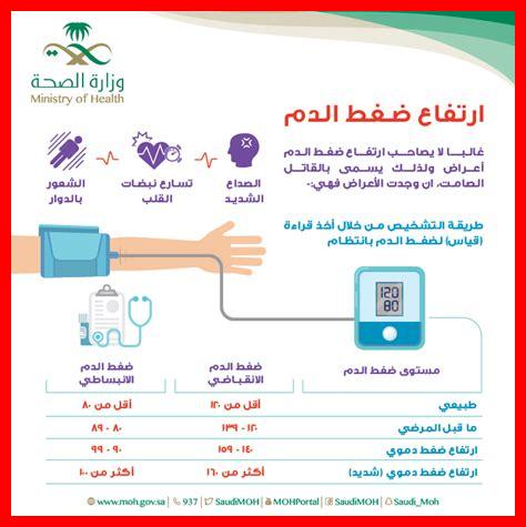 ما هو تأثير ليسينوبريل على انخفاض ضغط الدم ما هو تأثير ليسينوبريل على انخفاض ضغط الدم