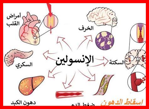 ما هي أحدث الابتكارات في الأنسولين؟ ما هي أحدث الابتكارات في الأنسولين؟