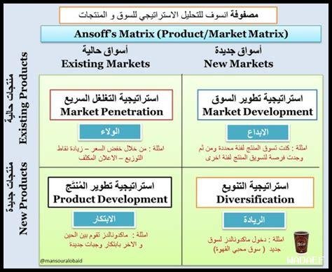 ما هي أفضل الاستراتيجيات للنجاح في مواقع المواعدة؟