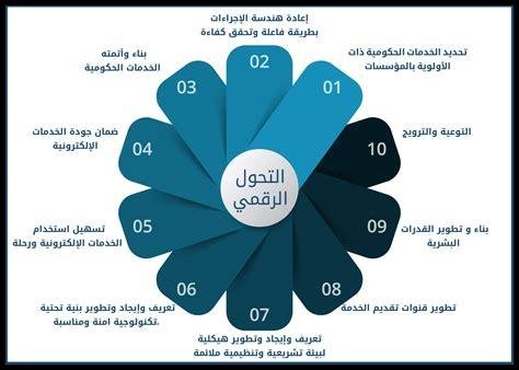 ما هي الأدوار الرئيسية للنساء في مشاريع التحول الرقمي