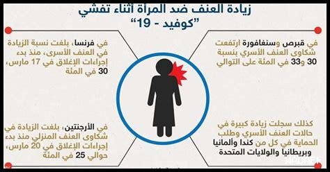 ما هي الخطوات الأولى للتعافي من تجربة العنف الأسري؟