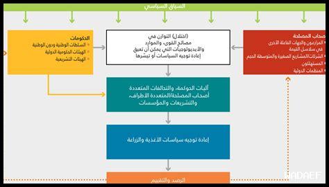 ما هي السياسات الحكومية الحالية حول الحجاب في كندا