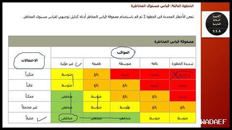 ما هي المخاطر المحتملة لاستخدام أموكسيسيلين بشكل غير صحيح؟ ما هي المخاطر المحتملة لاستخدام أموكسيسيلين بشكل غير صحيح؟