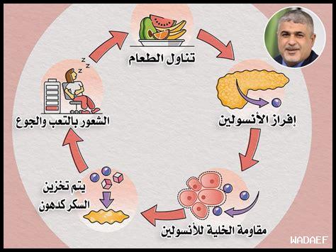 ما هي المشاكل المرتبطة بالتوقف المفاجئ عن ليسينوبريل
