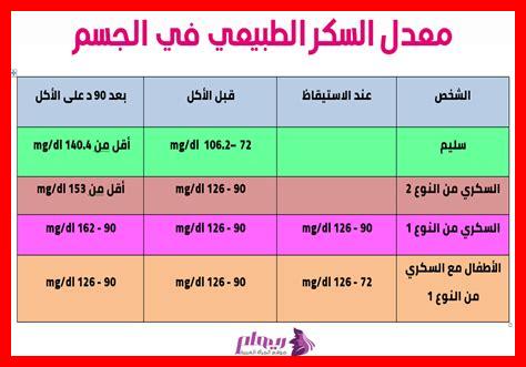 ما هي تأثيرات الأنسولين على مستويات السكر في الدم؟ ما هي تأثيرات الأنسولين على مستويات السكر في الدم؟