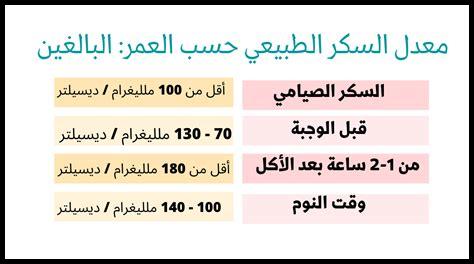 ما هي تأثيرات الأنسولين على مستويات السكر في الدم؟ ما هي تأثيرات الأنسولين على مستويات السكر في الدم؟